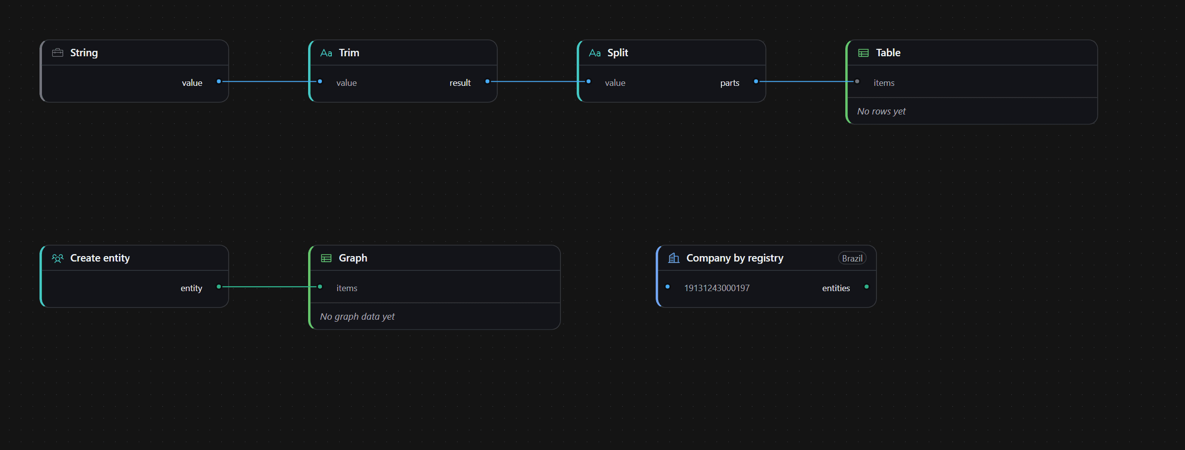 A Noctiluz board: a string flowing through trim and split into a table, an entity feeding a link graph, and a Brazilian company lookup by CNPJ.